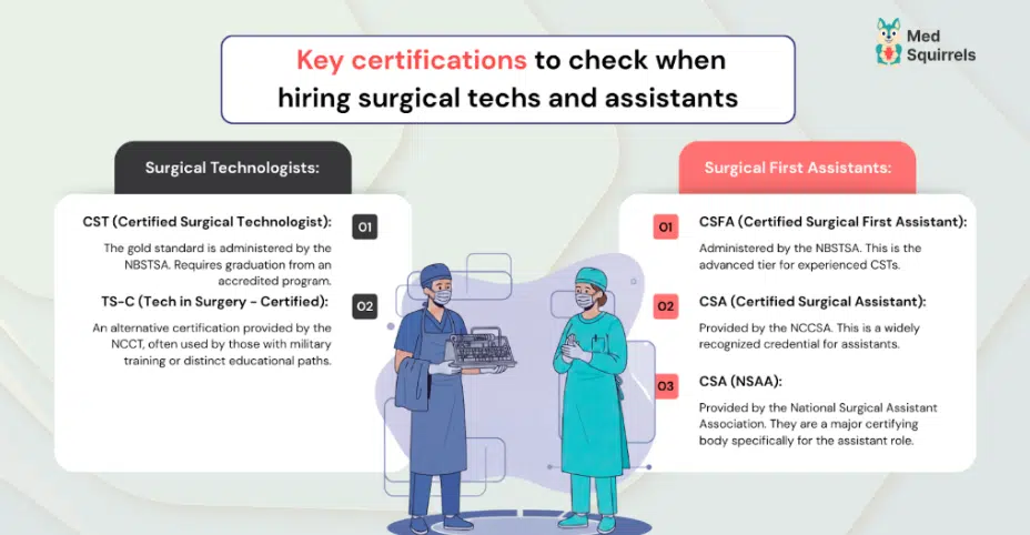 Key certifications to check when hiring surgical technologists and surgical assistants