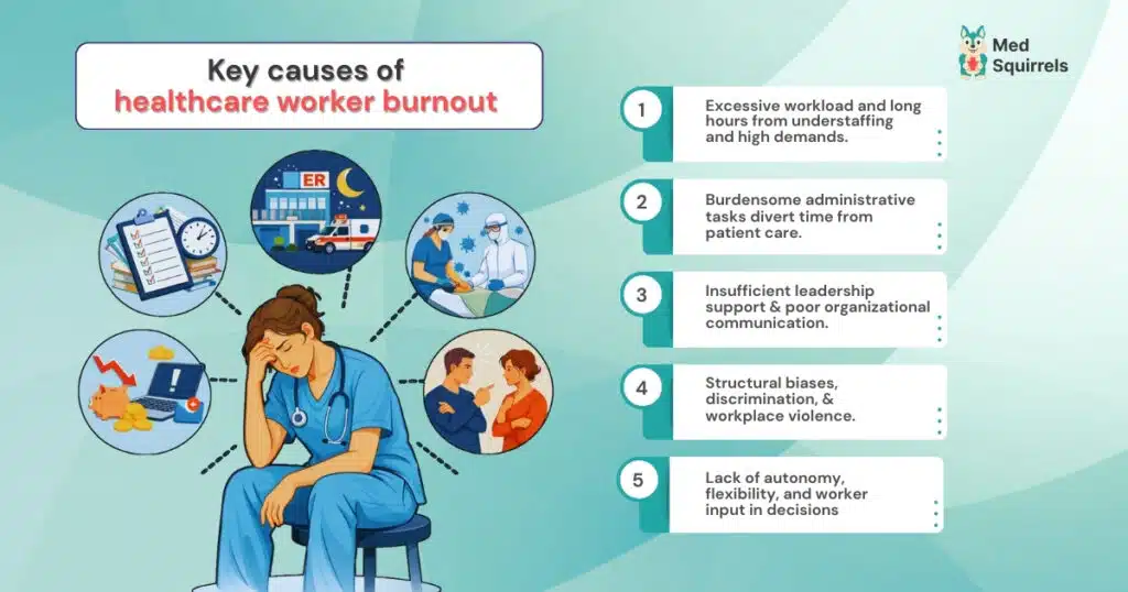 Illustration showing a stressed healthcare worker with icons highlighting causes of burnout such as understaffing, administrative burden, poor leadership, workplace conflict, and lack of autonomy