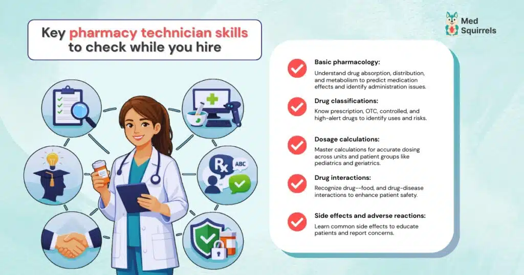 Pharmacy technician reviewing medication with icons highlighting pharmacology knowledge, dosage calculations, drug interactions, and safety skills