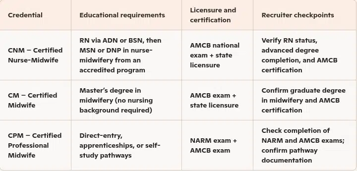 Streamline Healthcare Staffing with AI & Digital Platforms
