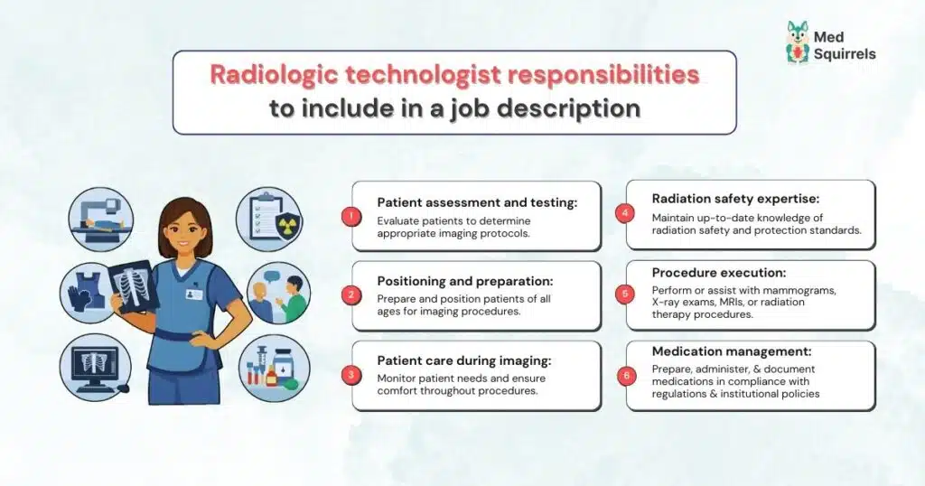Infographic showing key radiologic technologist responsibilities including patient assessment, positioning, radiation safety, imaging procedures, and patient care
