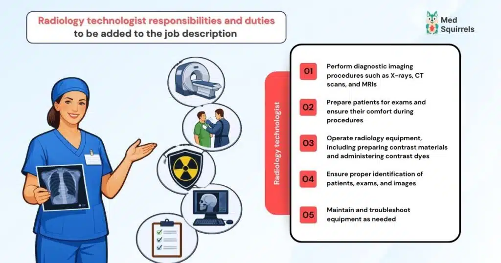 Infographic showing radiologic technologist responsibilities including performing X-rays, CT scans, patient preparation, operating radiology equipment, and maintaining imaging systems