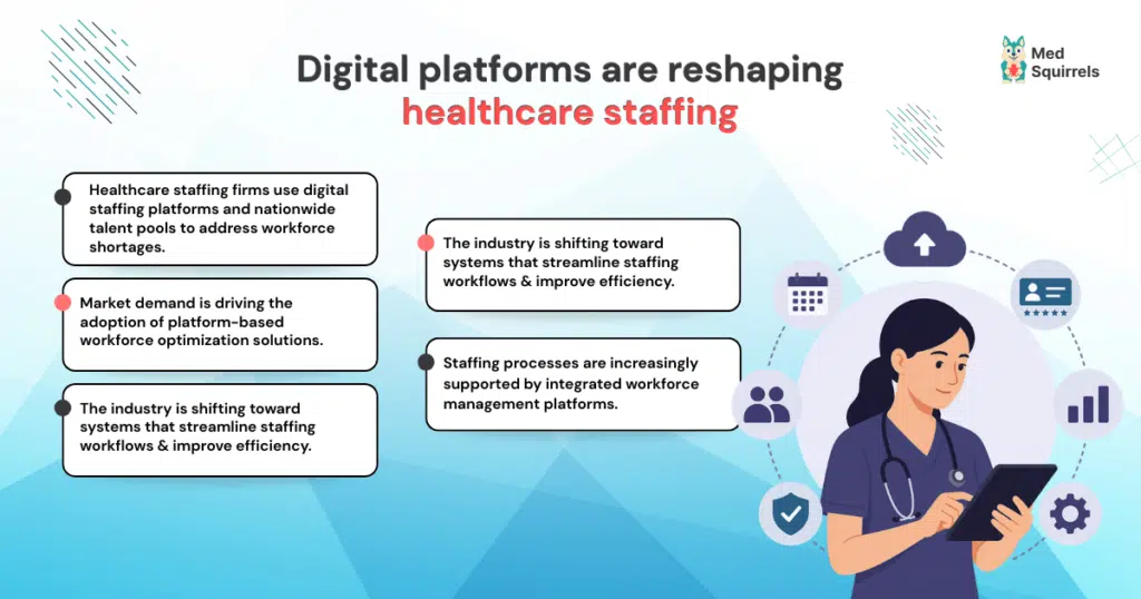 Nurse practitioner staffing with medsquirrels