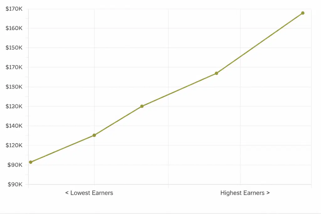 Hire family nurse practitioner