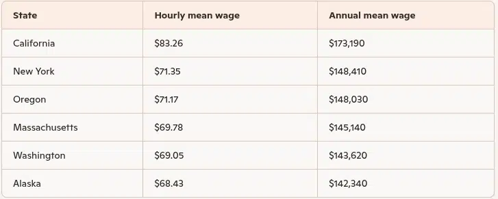 Best Practices for Hiring Nurse Practitioners with medsquirrels