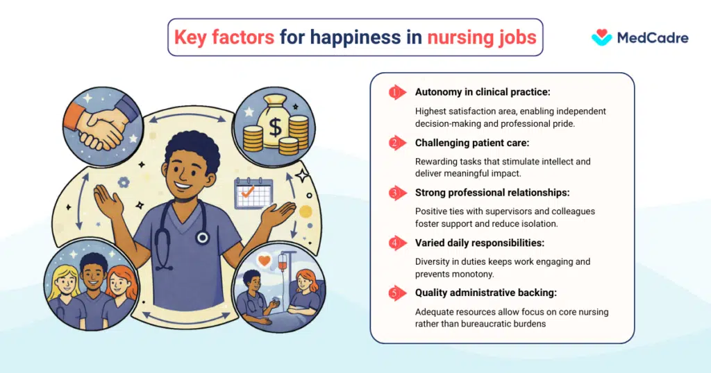 Nurse practitioner staffing trends USA