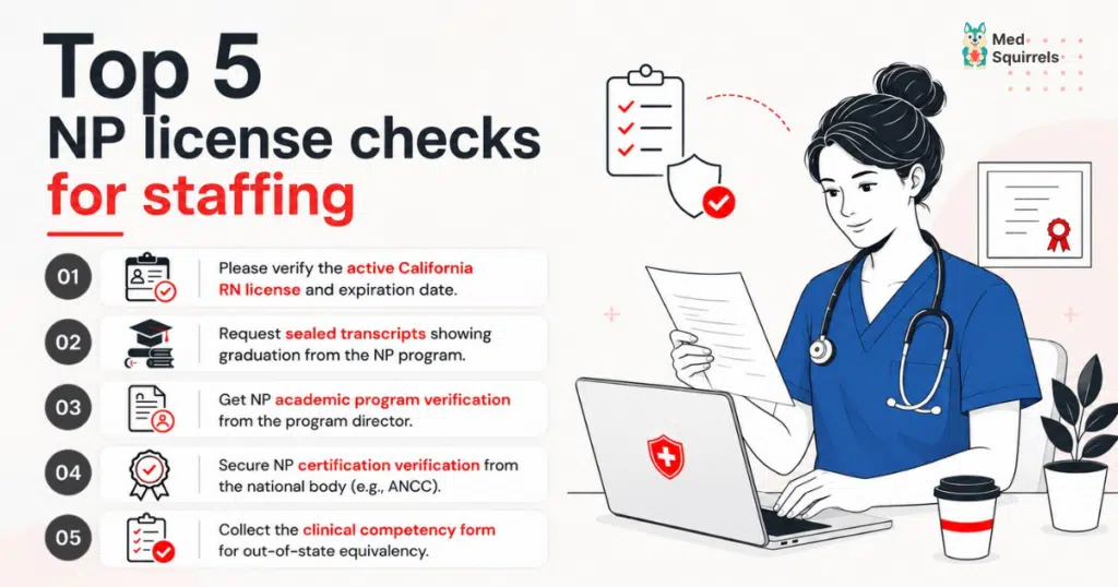 Healthcare credentialing checklist with medsquirrels