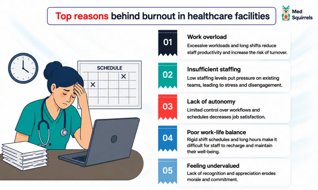 Pharmacist burnout solutions with medsquirrels