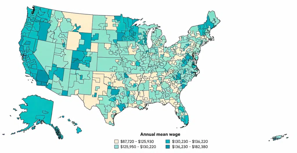 pharmacist salary with medsquirrels