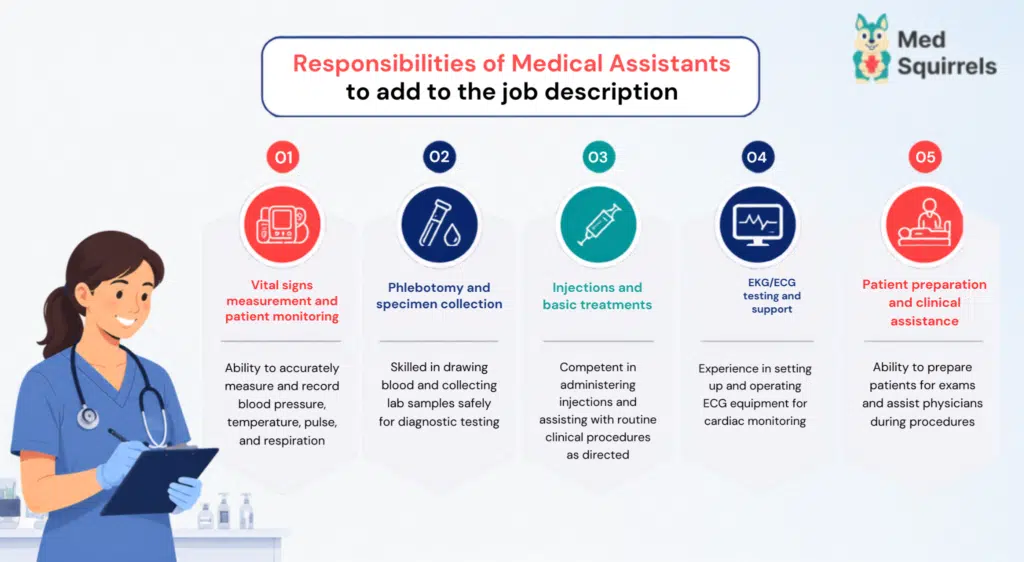 Healthcare recruitment platform with MedSquirrels