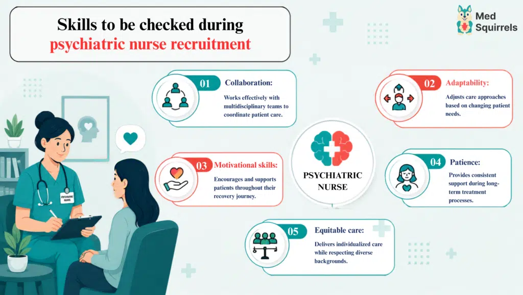 Psychiatric nurse recruitment with MedSquirrels