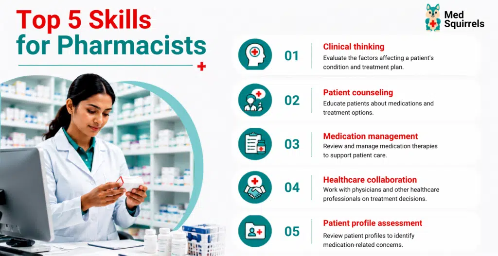 Pharmacy staffing solutions with medsquirrels