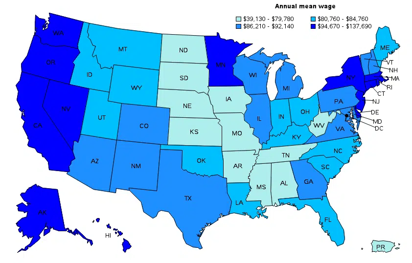 Yearly earnings of Registered Nurses