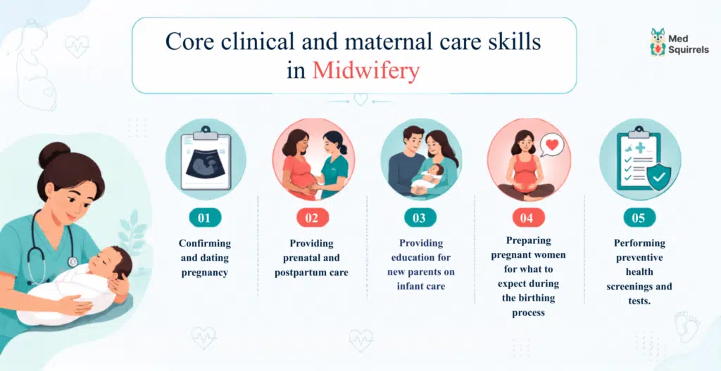 Certified nurse midwife hiring with MedSquirrels