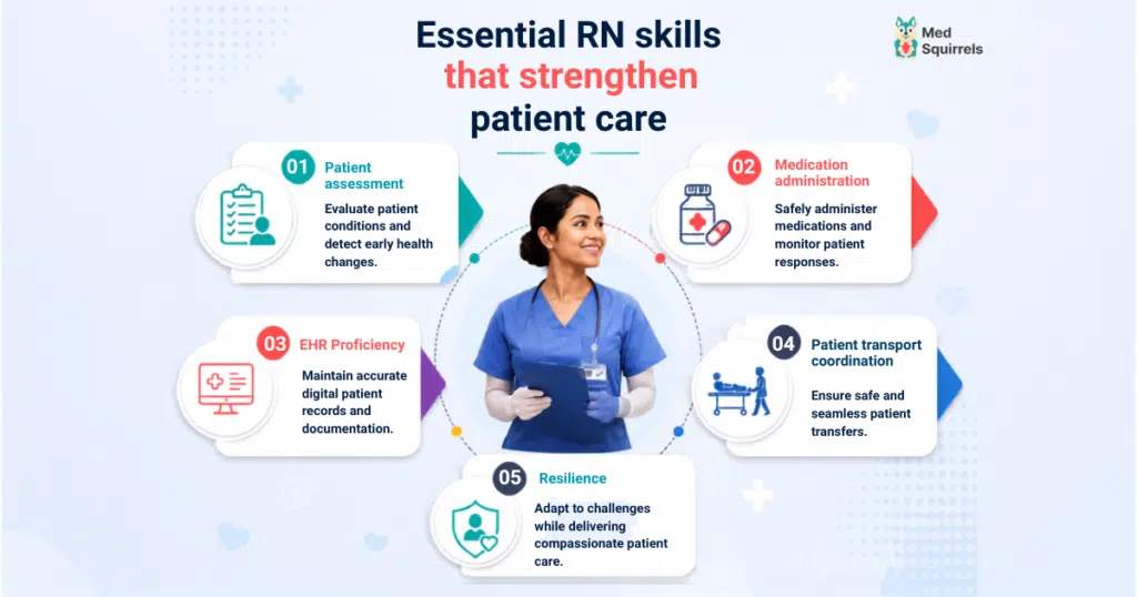 Nurse staffing solutions