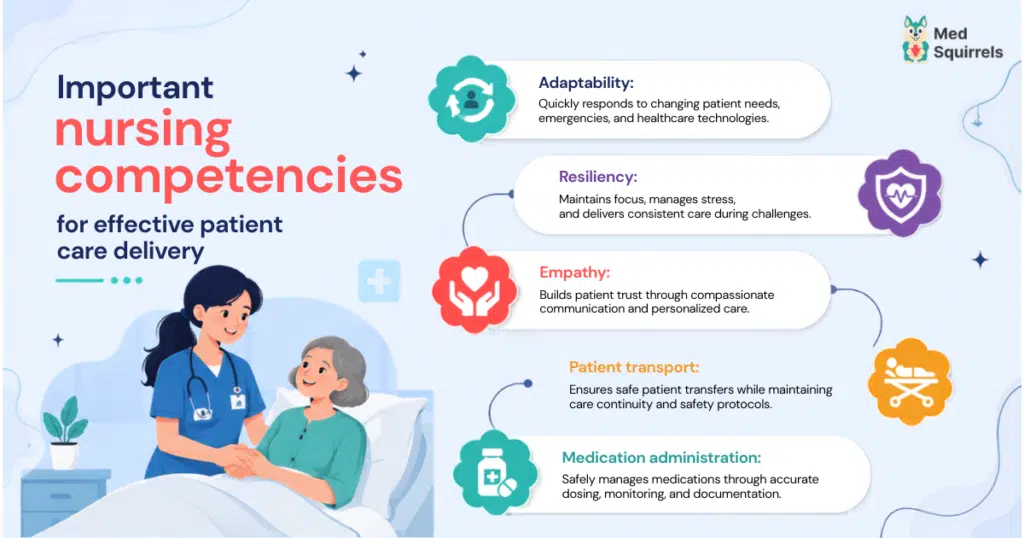 Nurse recruitment challenges