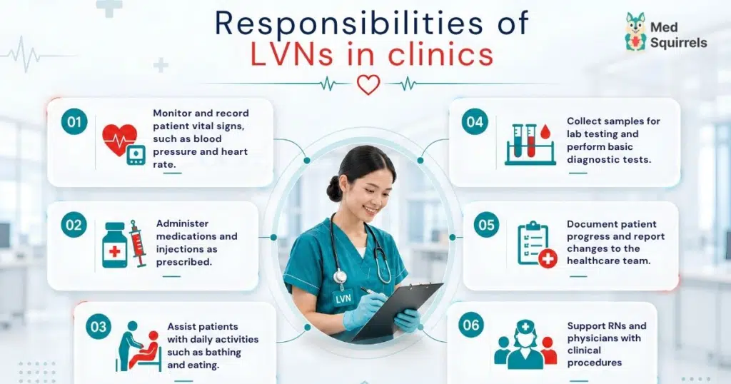 Healthcare staffing solutions |MedSquirrels