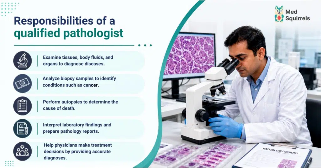 Pathologist recruitment MedSquirrels