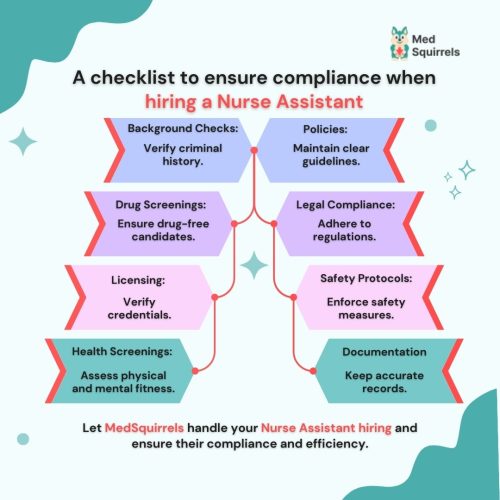 A checklist to ensure compliance when hiring a Nurse Assistant checklist-to-ensure-compliance-when-hiring-a-nurse-assistant